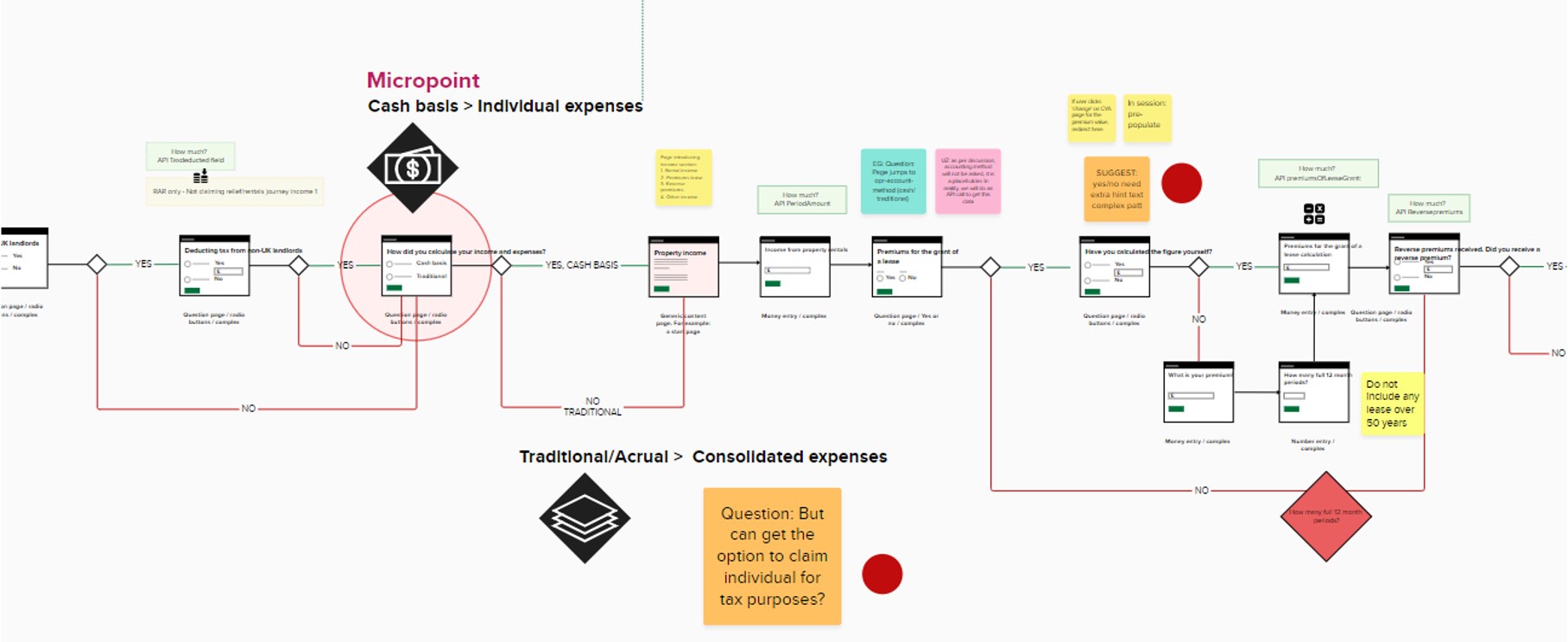 User flow map using GDS page patterns