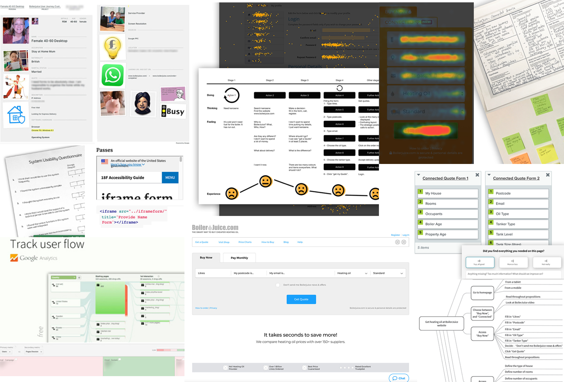 User research artifacts showing personas, user journeys, and behavioural insights for BoilerJuice