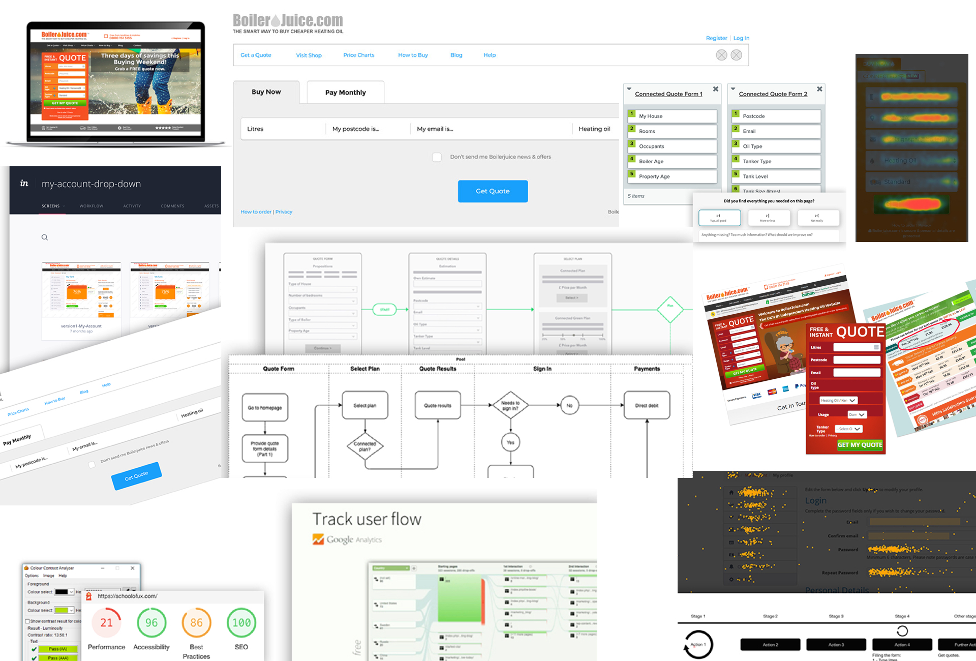 UI and UX artifacts including user flows, analytics, heatmaps, accessibility testing, and wireframes