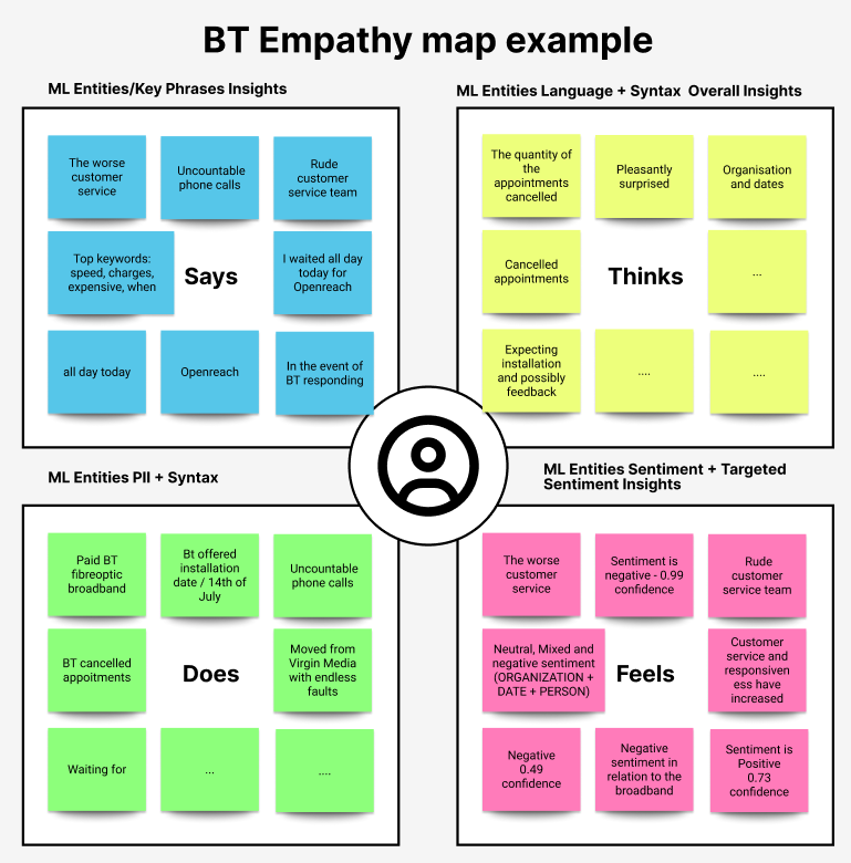 Empathy map example