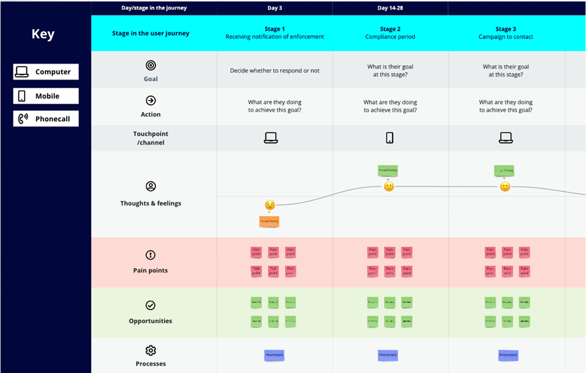 DLE user journey